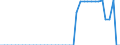Indicator: Number of: Government and State-Owned Enterprises to GDP for Liberia