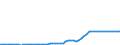 Indicator: Number of: abilities (Broad Money) for Liberia