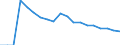 Indicator: Number of: m Non-Resident Banks, Amounts Outstanding, to GDP for Liberia