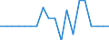 Indicator: Number of: Loans and Deposits of Reporting Banks in Relation to the Banking Sector for Liberia