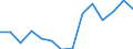 Indicator: Number of: e Inflows to GDP for Liberia