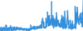 Indicator: Number of: rts of Goods by F.A.S. Basis to Liberia