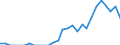 Indicator: Number of: Identified Exporters to Liberia from Florida