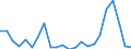 Indicator: Number of: , consumer prices for Liberia