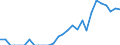 Indicator: Number of: Identified Exporters to Liberia from Georgia