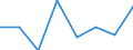 Indicator: Number of: Exports to Liberia from Iowa