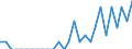 Indicator: Number of: Identified Exporters to Liberia from Iowa