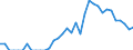 Indicator: Number of: Identified Exporters to Liberia from Georgia