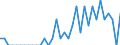 Indicator: Number of: Identified Exporters to Liberia from Iowa