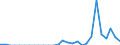 Indicator: Number of: Exports to Liberia from Illinois