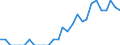 Indicator: Number of: Identified Exporters to Liberia from Illinois