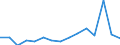 Indicator: Number of: Exports to Liberia from Indiana