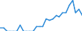 Indicator: Number of: Identified Exporters to Liberia from Indiana
