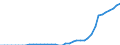 Indicator: Number of: users for Liberia