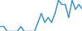 Indicator: Number of: Identified Exporters to Liberia from Kansas