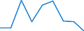 Indicator: Number of: Exports to Liberia from Kentucky
