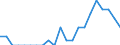 Indicator: Number of: Identified Exporters to Liberia from Kentucky