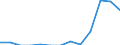 Indicator: Number of: Exports to Liberia from Louisiana