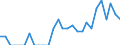 Indicator: Number of: Identified Exporters to Liberia from Louisiana