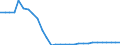 Indicator: Number of: External Debt: Debtor Based for Liberia