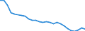 Indicator: Number of: ffective Exchange Rate as Based on Consumer Price Index for Liberia
