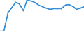 Indicator: Number of: overnment Revenue for Liberia