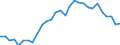 Indicator: Number of: enditure of General Government for Liberia