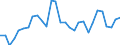 Indicator: Number of: Trade for Goods for Liberia