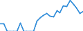 Indicator: Number of: Identified Exporters to Liberia from Maryland
