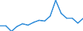 Indicator: Number of: Exports to Liberia from Michigan