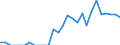 Indicator: Number of: Identified Exporters to Liberia from Michigan