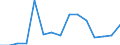 Indicator: Number of: Exports to Liberia from Minnesota