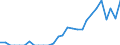 Indicator: Number of: Identified Exporters to Liberia from Minnesota