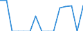 Indicator: Number of: Exports to Liberia from Missouri
