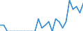 Indicator: Number of: Identified Exporters to Liberia from Missouri