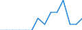 Indicator: Number of: Identified Exporters to Liberia from Mississippi