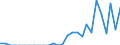 Indicator: Number of: Exports to Liberia from North Carolina