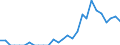 Indicator: Number of: Identified Exporters to Liberia from North Carolina