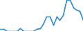 Indicator: Number of: Exports to Liberia from New Jersey