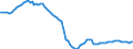 Indicator: Number of: GDP per capita for Liberia