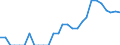 Indicator: Number of: Identified Exporters to Liberia from New York