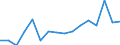 Indicator: Number of: Exports to Liberia from Ohio