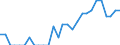 Indicator: Number of: Identified Exporters to Liberia from Ohio