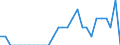 Indicator: Number of: Identified Exporters to Liberia from Oregon