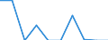 Indicator: Number of Identified Exporters to Liechtenstein from: 