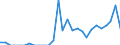 Indicator: Number of Identified Exporters to Liechtenstein from: 