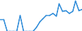 Indicator: Number of Identified Exporters to Liechtenstein from: California