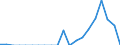 Indicator: Number of Identified Exporters to Liechtenstein from: 