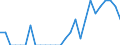 Indicator: Number of Identified Exporters to Liechtenstein from: Colorado