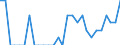 Indicator: Number of Identified Exporters to Liechtenstein from: Connecticut